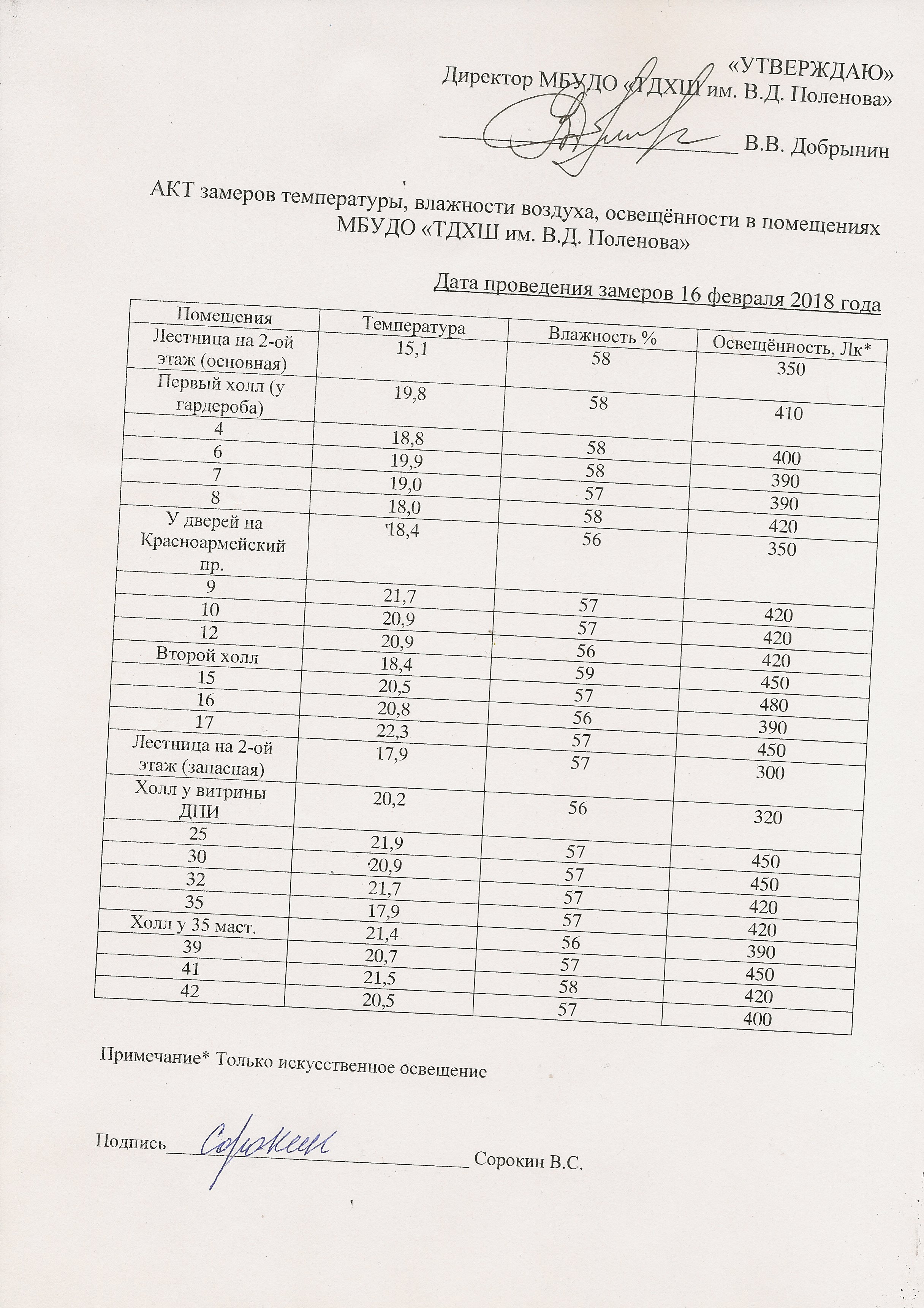 Тульская детская художественная школа им. В.Д. Поленова